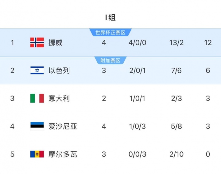 msn, 厄德高, 厄德高 msn, 厄德高, 厄德高