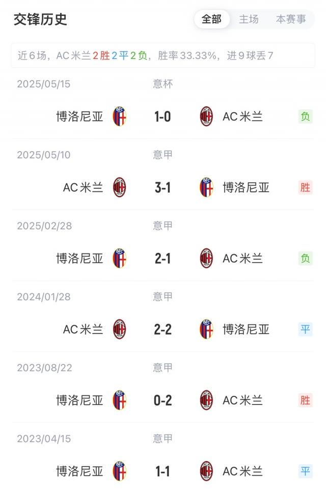 src, 拉比奥特