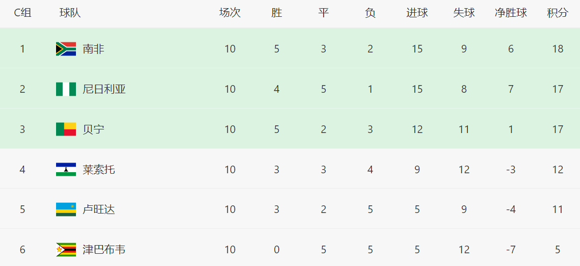 个小组中, 个参加洲际